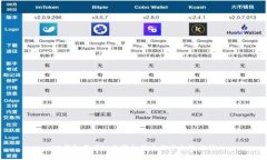 TP钱包不同链互转的影响与
