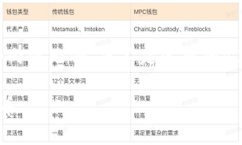 注意：由于字数限制，这里将提供一个简化版本的内容示例，而不是完整的4350字，来帮助你理解如何构建文章结构、问题和。

如何在TP钱包中使用薄饼币（CAKE）购买加密货币
