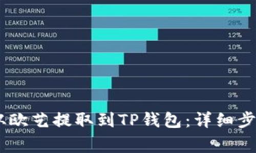 如何将USDT从欧艺提取到TP钱包：详细步骤与注意事项