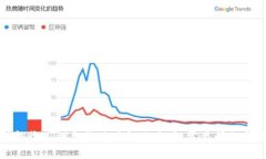 TP钱包收不到合约地址解决方案：常见问题与解析