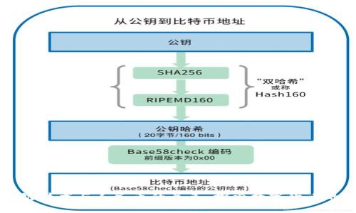 区块链技术与人民币的关系：探索数字货币的未来