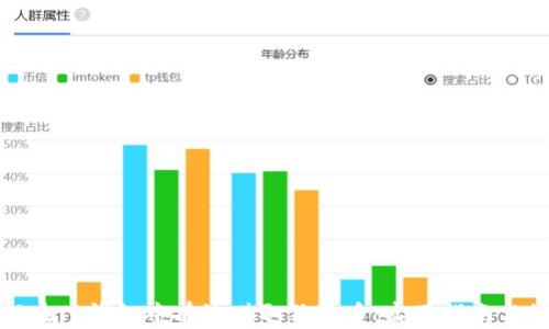 
如何在TP钱包中有效赚取狗狗币：实用指南与策略
