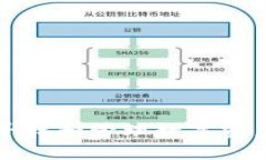 TP钱包如何寻找和管理数字