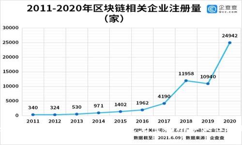 如何通过TP钱包加速交易：完整指南和最佳实践