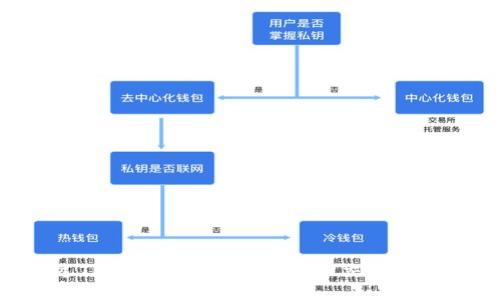 如何通过TP钱包将数字货币转回交易所：详尽指南