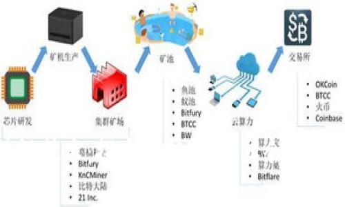 比特币与区块链技术：探索其对经济、社会及未来的深远影响