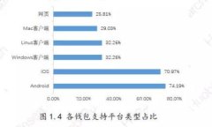 投资Pi币区块链：投资前的