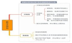 区块链与比特币：深入理