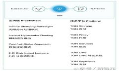   如何解压TP钱包中的数字