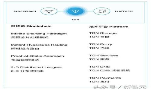   如何解压TP钱包中的数字资产？ / 

 guanjianci TP钱包, 解压数字资产, 加密钱包, 数字货币 /guanjianci 

### 引言

在当今数字经济时代，区块链技术和加密数字资产的普及使得越来越多的用户开始使用数字钱包存储和管理他们的资产。TP钱包是一个受欢迎的多合约数字钱包，支持多种加密货币的存储、转账和交易。然而，对于很多用户来说，如何解压TP钱包中的数字资产仍然是一个相对陌生的领域。本文将详细讲解如何解压TP钱包上的币，并探索相关的常见问题，帮助用户更好地管理他们的数字资产。

### 什么是TP钱包？

TP钱包是一款多合约的数字资产钱包，支持以太坊及其ERC20、ERC721、ERC1155等多种标准的代币。它提供了直观的用户界面和强大的功能，使用户能够轻松地查看、存储和转移他们的数字资产。通过TP钱包，用户除了可以管理常见的数字货币外，还可以参与去中心化金融（DeFi）、非同质化代币（NFT）等多种区块链生态项目。

### 如何解压TP钱包上的币？

解压TP钱包上的币其实是指将钱包中的数字资产提取或转移到其他平台或钱包中。具体操作步骤如下：

步骤一：打开TP钱包

首先，确保你已经下载并安装了TP钱包，并使用你的钱包助记词或私钥成功登录。登录后，你将进入钱包首页，可以查看账户余额和相应的数字货币。

步骤二：选择要解压的币种

在TP钱包的首页中，你将看到多个数字资产的列表。点击你想要解压的币种，例如ETH或USDT，进入该币种的详细页面。

步骤三：选择转账或提币

在币种的详细页面中，你会看到“转账”或“提币”的选项。点击该选项以开始转移资产。需要注意的是，转账和提币的界面和要求可能会有所不同，取决于所选择的币种。

步骤四：输入目标地址

当进入转账界面后，系统会要求你输入目标钱包地址。请确保该地址是正确的，并且支持接收你所转移的币种。为了避免错误，可以先复制目标地址，然后粘贴到输入框中。

步骤五：输入转账金额

在输入框中填入要转移的金额。根据需要，你可以选择全部转移或部分转移。在此阶段，考虑到网络手续费的因素，不要将余额全部转出。

步骤六：确认和提交

完成金额输入后，系统将会显示交易的相关信息，包括手续费等。在确认无误后，点击“确认”进行交易。你可能需要输入交易密码或完成生物识别以进行确认。

步骤七：查看交易状态

交易提交后，你可以在TP钱包中查看交易记录，实时跟踪交易状态。成功交易后，目标钱包中应该会显示你转移的资产。

### 常见问题解答

#### 问题一：TP钱包的安全性如何？

TP钱包的安全性

TP钱包在安全性上的设计相对较高，但用户在使用时仍需保持警惕。首先，TP钱包采用了私钥管理的方式，用户的私钥存储在本地设备上，而不是服务器上。这样，即使TP钱包的服务器遭受攻击，用户的资产也不会受到威胁。此外，TP钱包提供了多重签名等安全机制，增强了用户资产的防护。

然而，用户的安全性仍然受到个人操作习惯的影响。例如，使用复杂且独特的密码、定期更换密码、开启双因素认证都是保护数字资产安全的重要步骤。同时，用户应避免在不安全的网络环境下进行交易，定期备份助记词，以防止遗失或忘记密码的情况。

#### 问题二：如何恢复丢失的TP钱包？

恢复丢失的TP钱包

如果用户不慎丢失了TP钱包的访问权限，仍有可能通过助记词或私钥进行恢复。助记词是一个由12个或24个单词组成的字符串，是恢复钱包的关键。用户可以在初次创建钱包时获得这些词汇，如果保留良好，便可以在损坏设备上重新安装TP钱包并使用助记词恢复资产。

具体恢复步骤如下：

ol
li重新下载并安装TP钱包应用。/li
li打开应用后，选择“恢复钱包”选项。/li
li输入你的助记词，按照正确的顺序拼写。/li
li完成验证后，你将重新获得对钱包的访问权限。/li
/ol

值得注意的是，用户应始终对自己的助记词保持高度的保密。如果该信息被他人获取，则可能导致资产的丢失。

#### 问题三：TP钱包中支持哪些币种？

TP钱包支持的币种

TP钱包支持多种类型的数字资产，包括但不限于：

ul
li以太坊（ETH）/li
li各类ERC20、ERC721标准的代币，例如USDT、LINK等/li
liBSC链上的币种如BNB、CAKE等/li
li其他层二解决方案和跨链资产/li
/ul

随着区块链技术的不断发展，TP钱包也在持续更新和支持新的币种，用户可在APP中查看最新的币种支持情况。

#### 问题四：如何防范TP钱包诈骗？

防范TP钱包诈骗

在数字资产交易日益频繁的今天，诈骗事件层出不穷，TP钱包用户也未能幸免。如何保护自己的账户安全，避免落入诈骗陷阱，以下是一些有效的防范措施：

ul
listrong警惕钓鱼网站：/strong用户应始终在官方渠道下载TP钱包，避免通过陌生链接或广告下载。此外，在输入私钥或助记词时，务必确认网页的真实性。/li
listrong关注交易对手：/strong在进行转账或交易前，仔细核对接收方地址，而不是依赖于链接或二维码。/li
listrong保持信息私密：/strong绝不与他人分享助记词、私钥或钱包密码，即使是声称是官方支持的人员。/li
listrong使用二次验证：/strong开启钱包的双因素身份验证，这将增强账户的安全性。/li
/ul

### 结论

总的来说，解压TP钱包中的币并不是一件复杂的事情，但用户在操作时需要细心谨慎，以确保资产的安全。在日常使用中，加强安全意识，了解TP钱包的相关功能，也将有助于提高用户对数字资产的管理能力。希望本文为你提供了有价值的信息，帮助你在加密货币的世界中更好地前进。