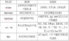 Sie秘密区块链最新动态：
