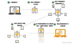 谢平区块链最新消息：区