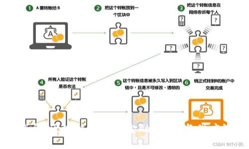 谢平区块链最新消息：区块链技术在金融、医疗与供应链领域的创新应用