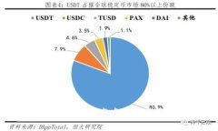 全球最新区块链技术发展