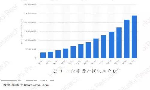 在这里可以按照您的要求格式化：  
TP钱包的生态链支持哪些数字货币转入？
