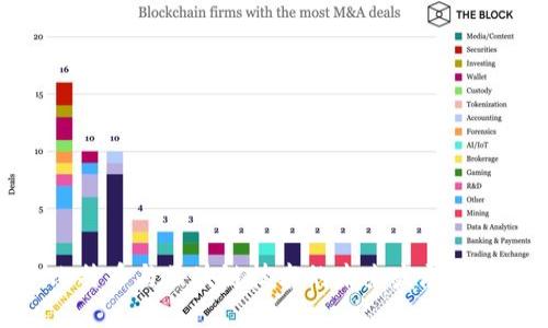 比特币与区块链技术的未来发展趋势