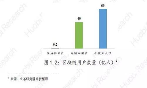最新青岛区块链发展：趋势、应用与挑战