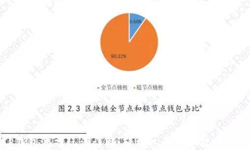 
TP钱包游戏玩法详解：轻松入门数字货币世界