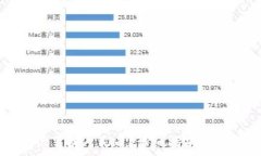   TP钱包如何设置成人民币