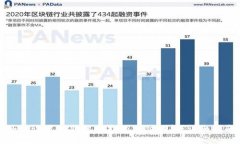 如何设置TP钱包的指纹支付