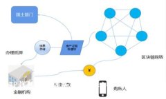 新版TP钱包如何添加薄饼（