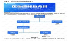 区块链最新发展动态与张