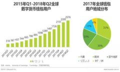 区块链时代的当当币：探