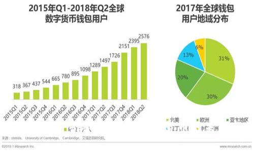 区块链时代的当当币：探索数字货币的未来与价值