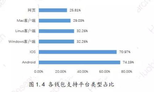 新上市的币区块链：未来数字货币的崛起与挑战