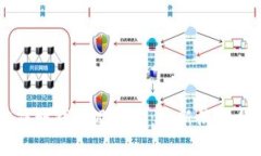 区块链游戏赚钱项目大全