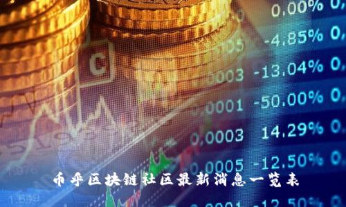 币乎区块链社区最新消息一览表